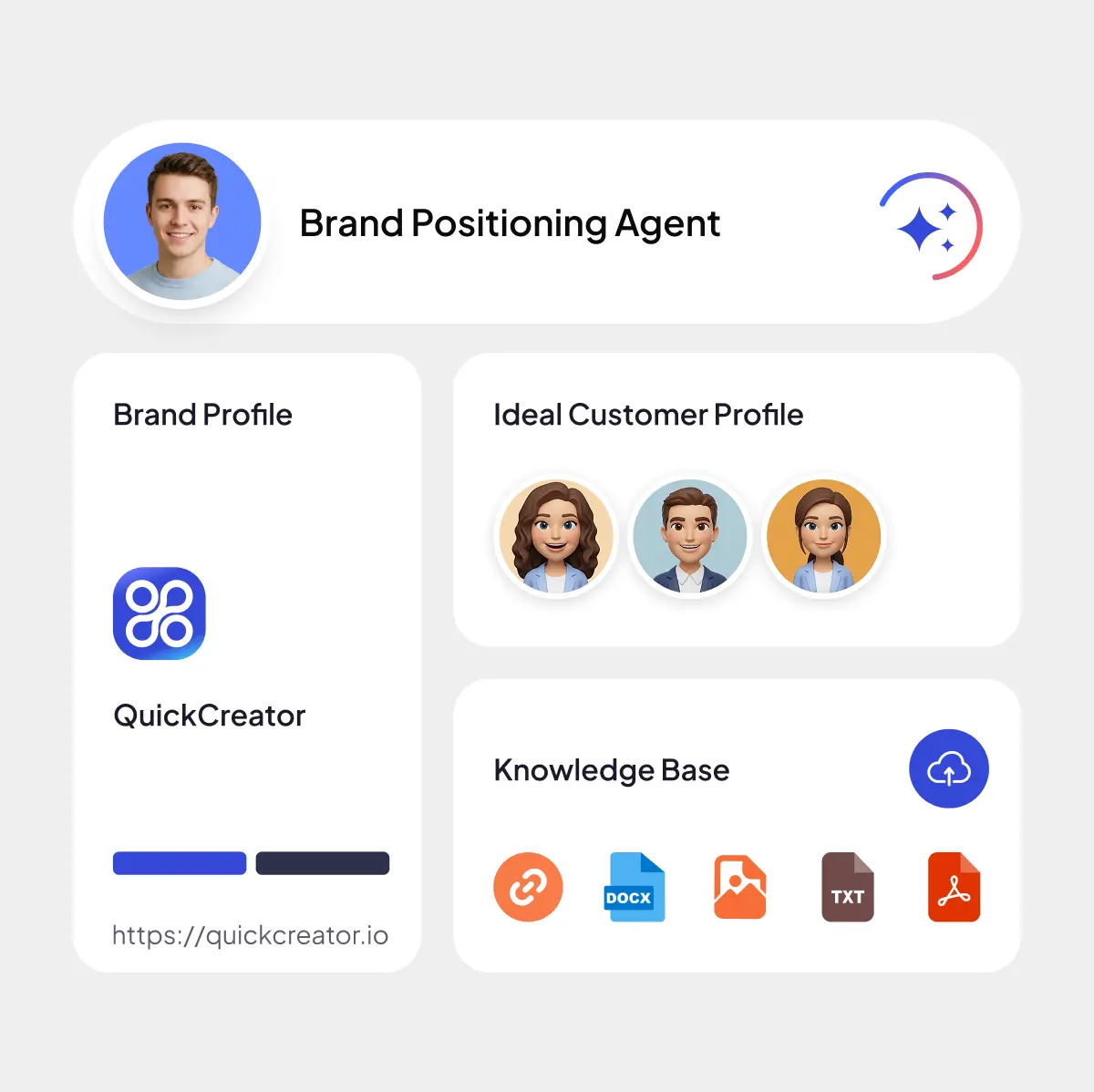 定义(品牌与客户画像)