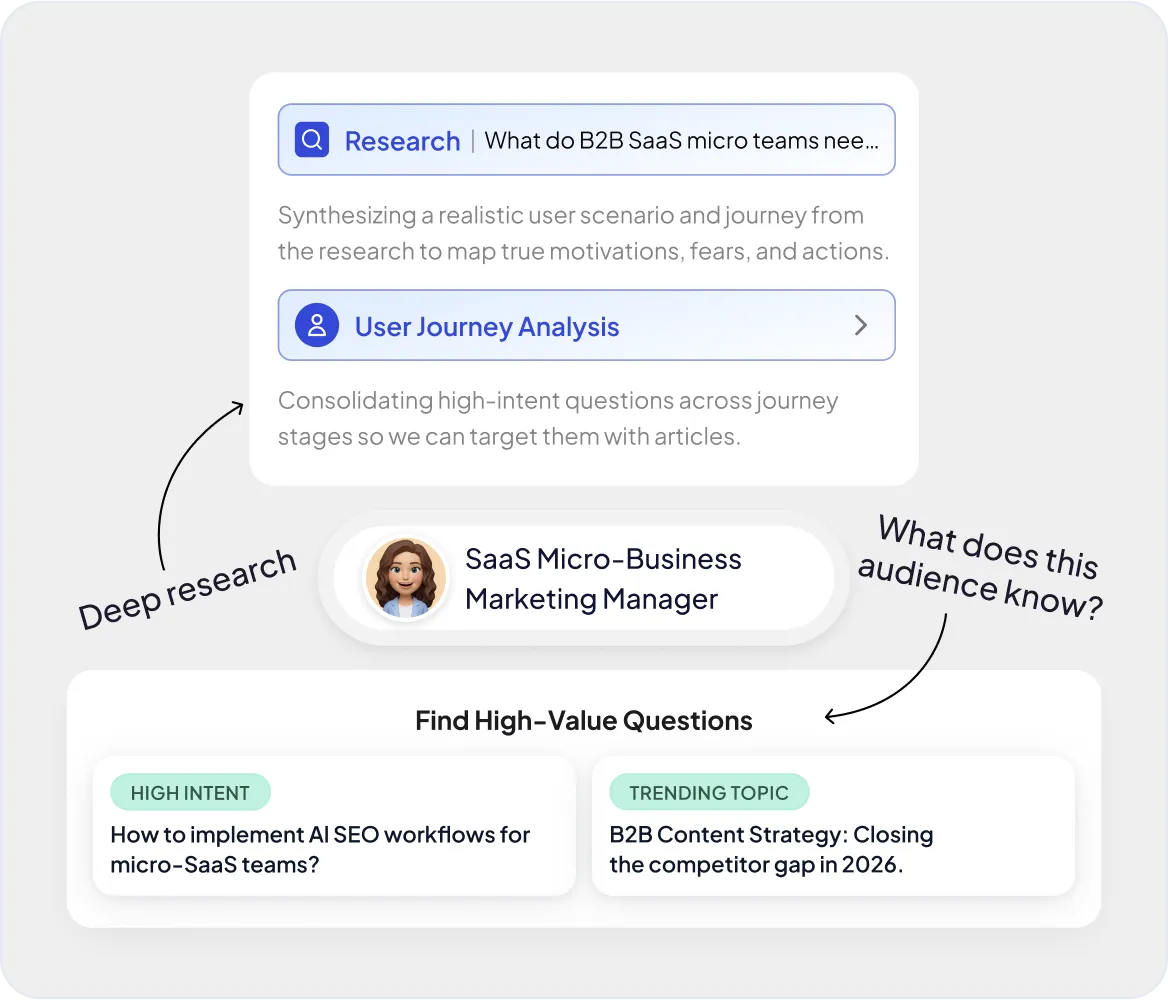 由 ICP(理想客户画像)驱动的深度调研