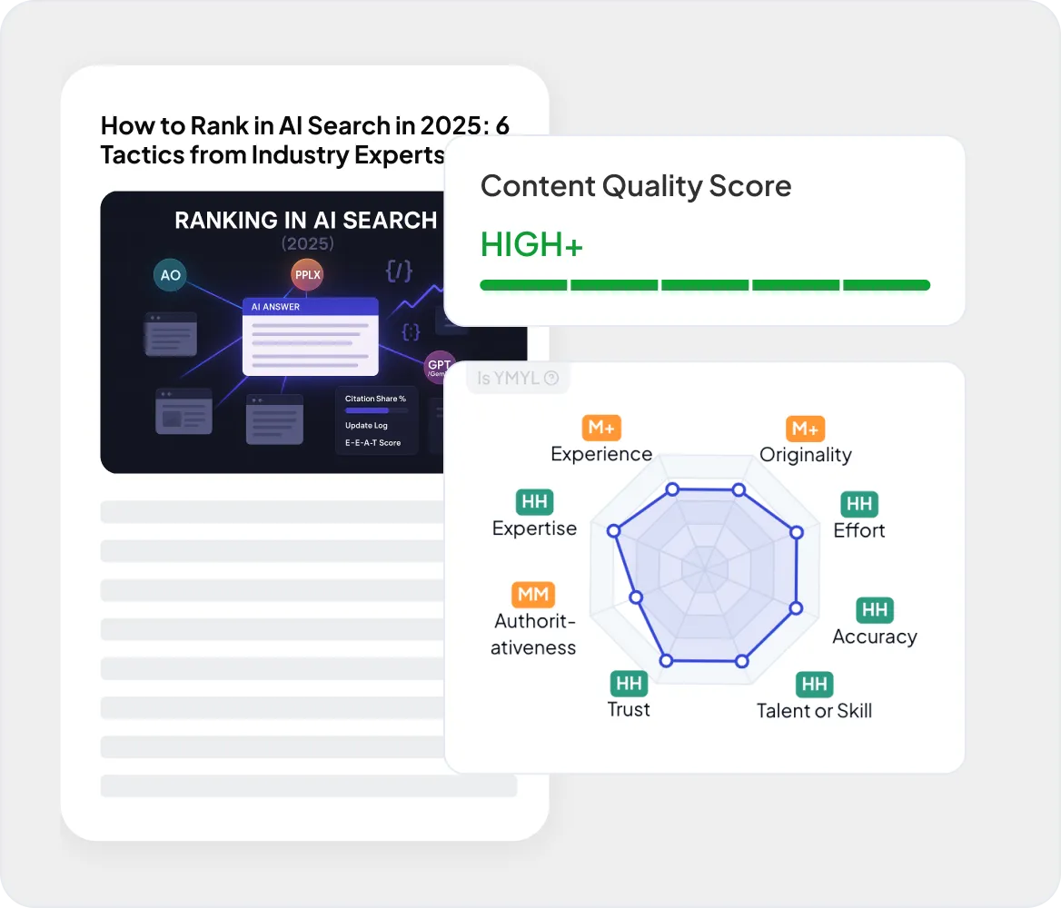 主编级的自动化内容审校