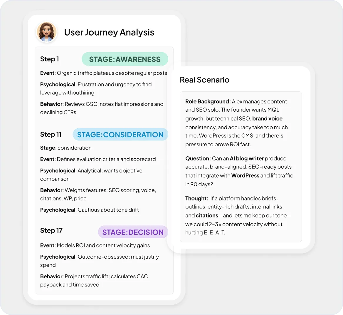 内容与购买决策旅程无缝匹配