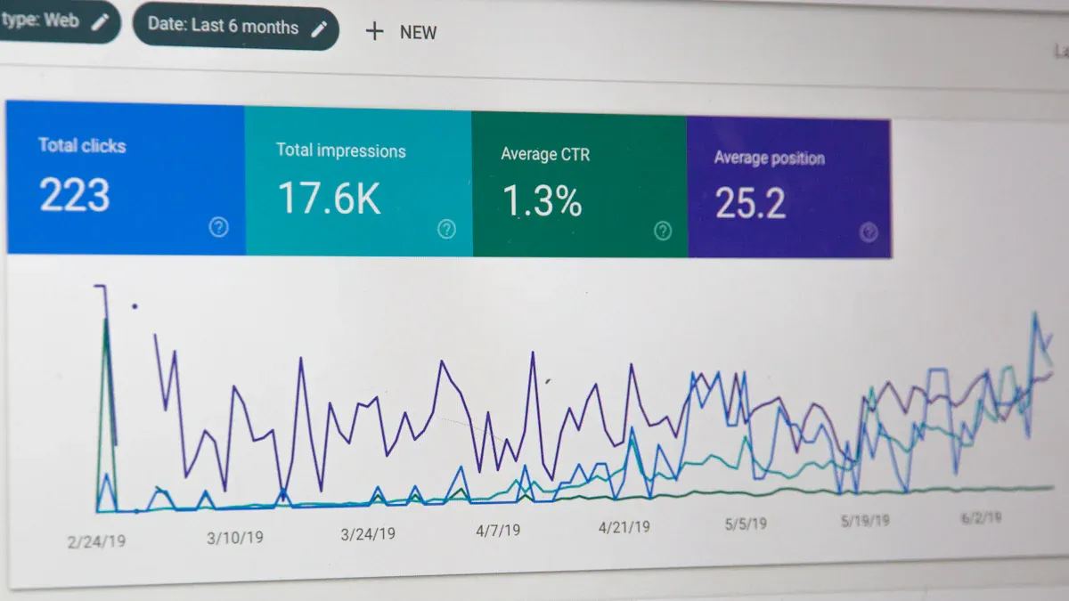 5. Google Keyword Planner