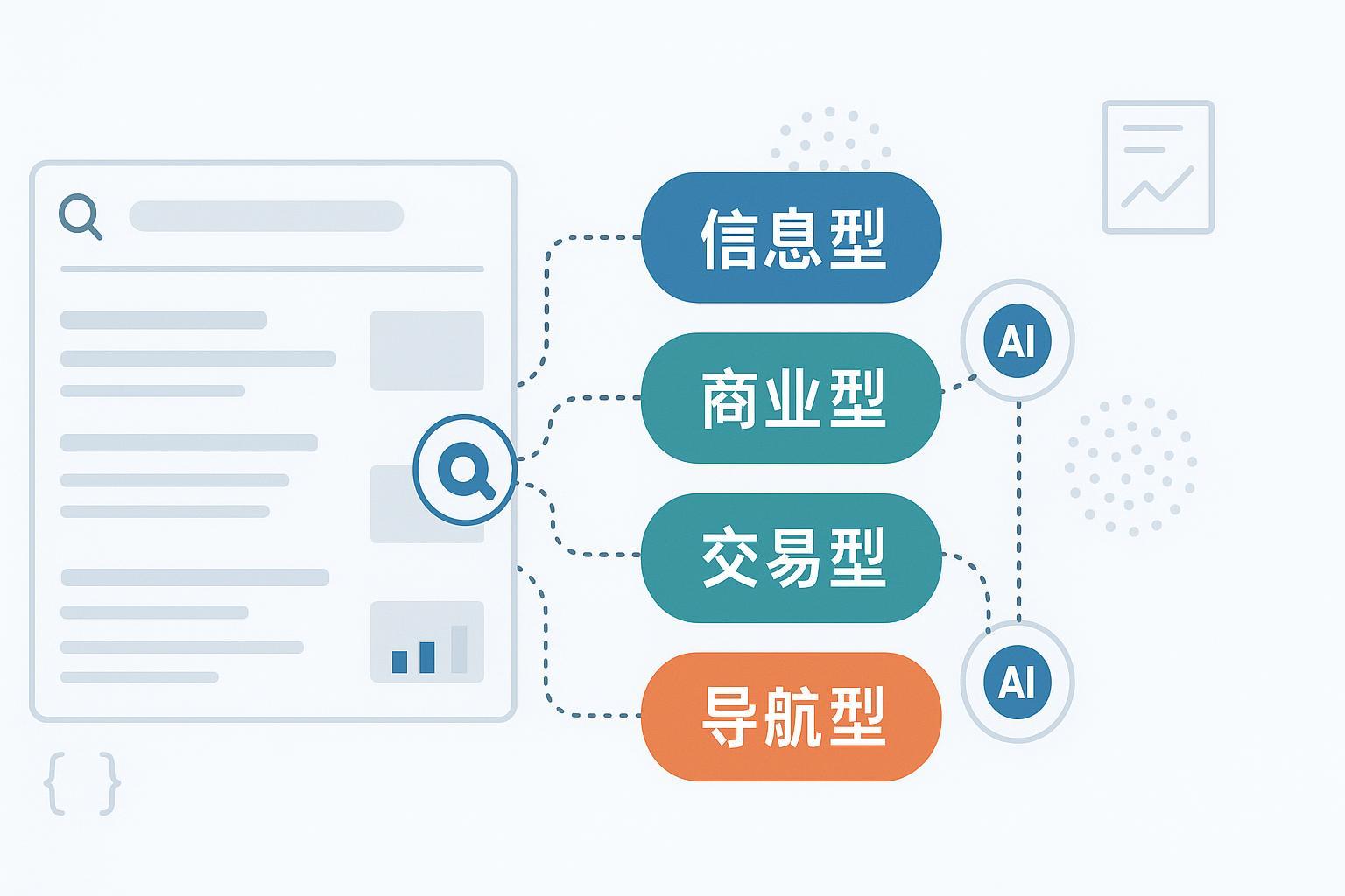 AI驱动的搜索意图优化：SERP与意图聚类可视化封面