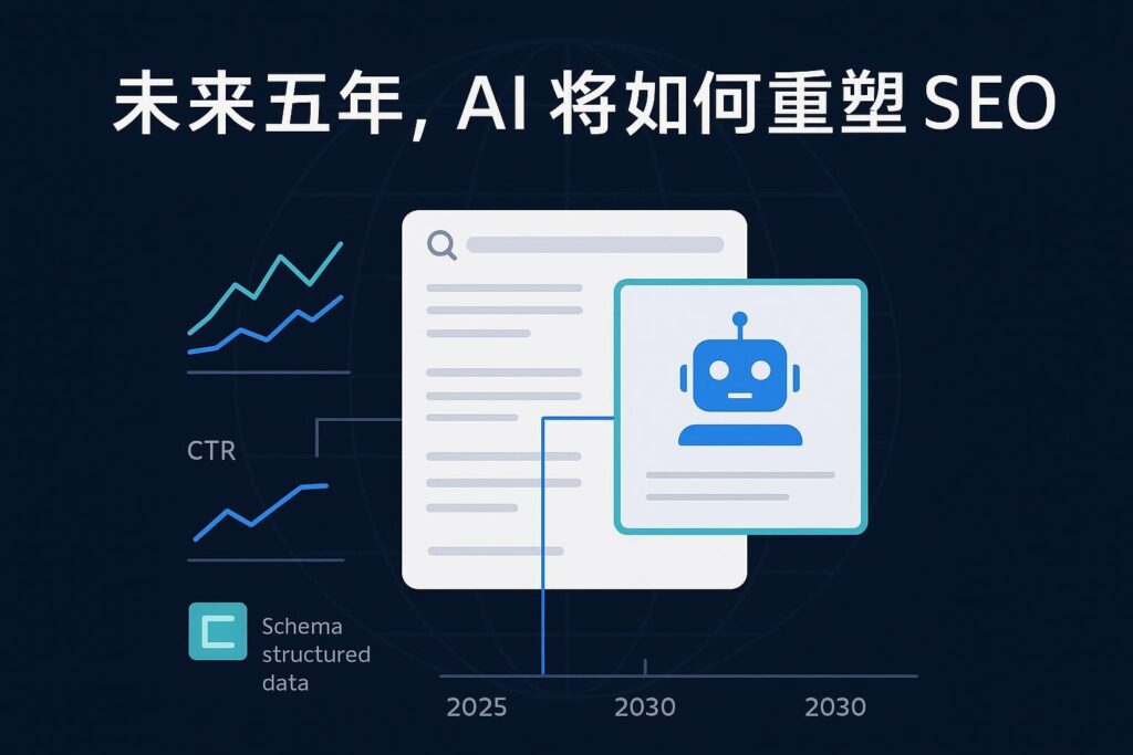 封面图：AI 在 2025–2030 重塑 SEO，搜索结果变为 AI 答案卡与结构化数据的可视化