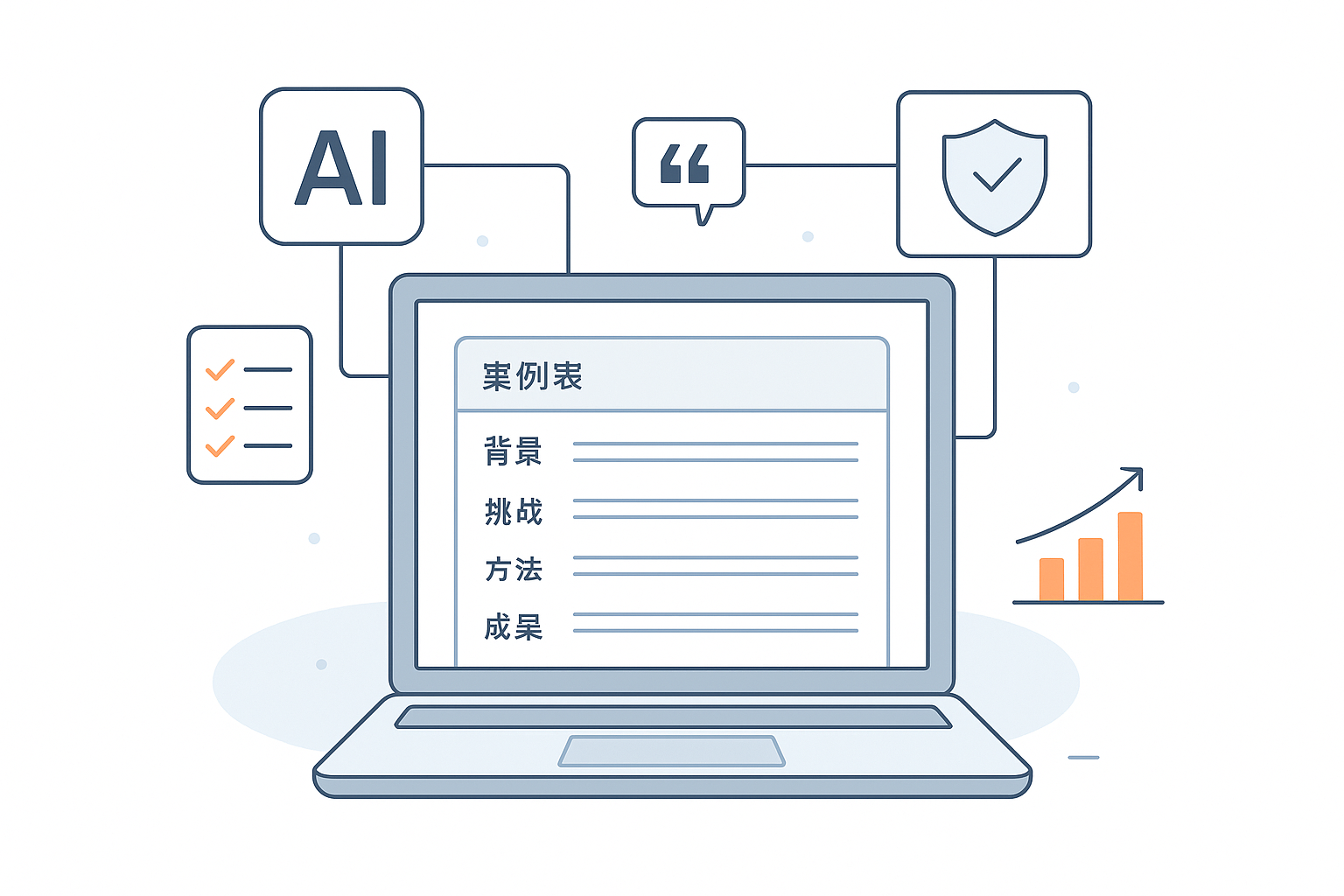 封面：AI辅助的案例研究写作工作流（中文界面、合规模块与结果图表）